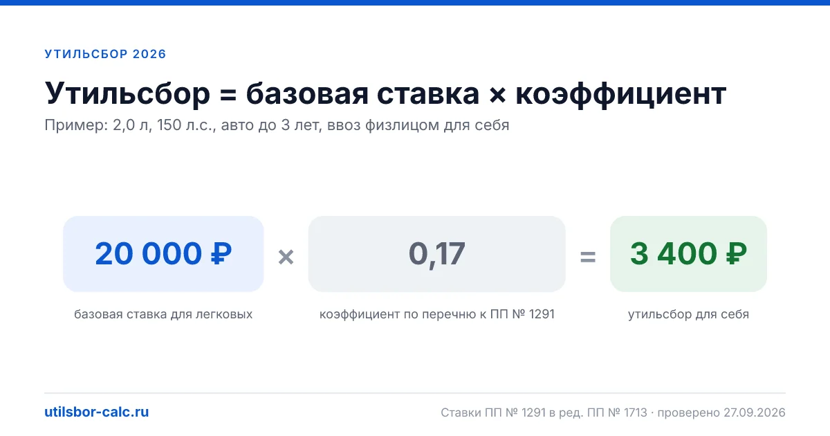 Калькулятор утильсбора 2026 - расчёт по мощности и объёму, ставки ПП № 1291